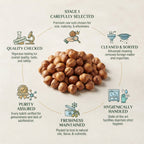 Hazel Nuts